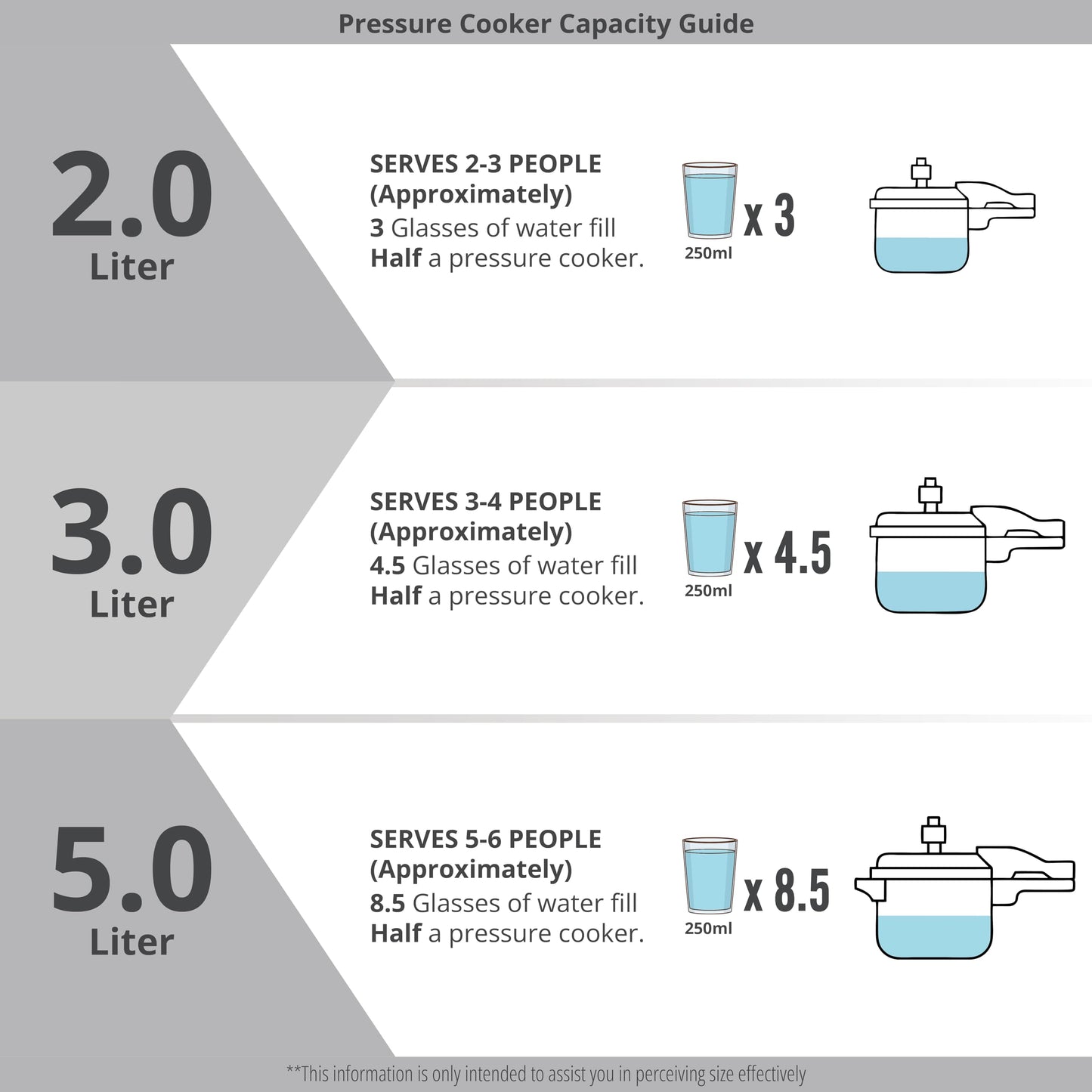 Bergner Sorrento Stainless Steel 2 Litres Outer Lid Pressure Cooker, 2 L Cooker with Outer Lid and Triply Base, Heavy Bottom, Easy Open and Close, Healthy Cooking, Induction Bottom and Gas Stove Ready