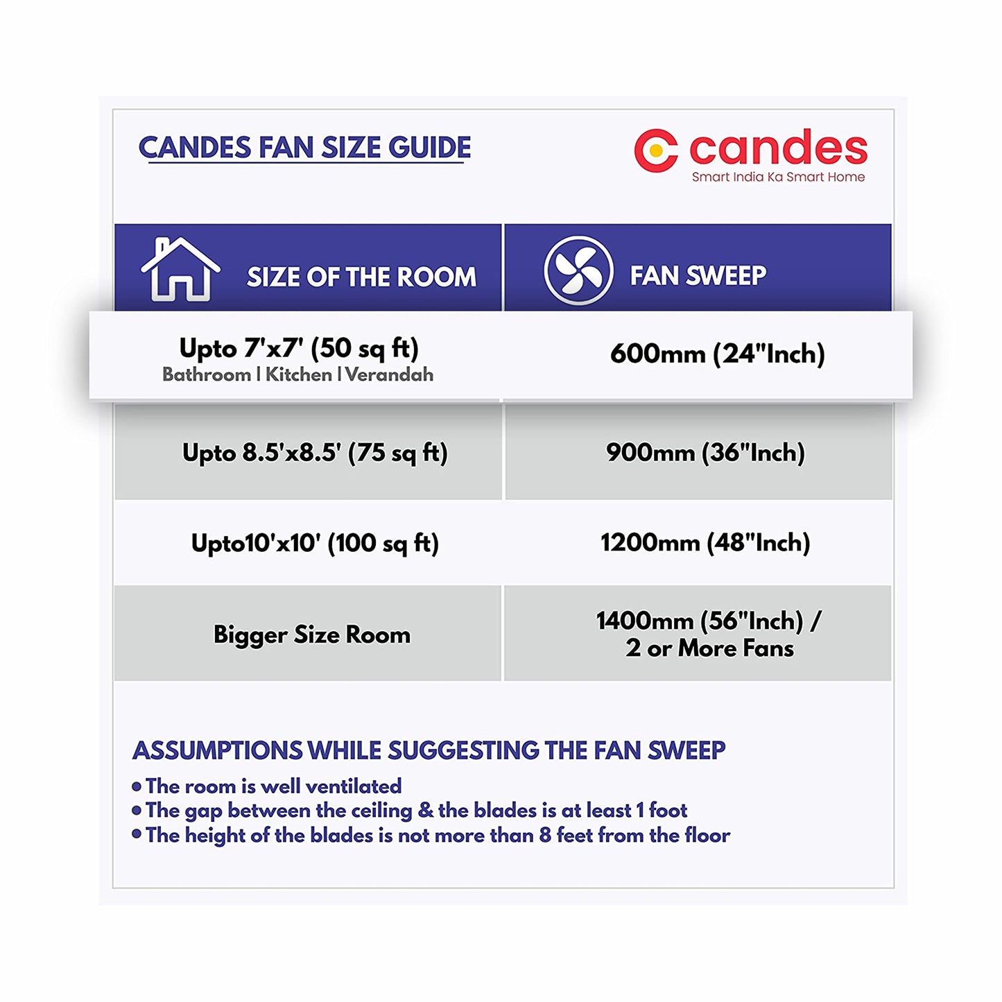 Candes Figo 600 mm /24 inch High Speed Ceiling Fan | BEE Star Rated, High Air Delivery & Energy Saving | Small Fan for Kitchen, Balcony & Small Room | 1+1 Year Warranty | Coffee Brown