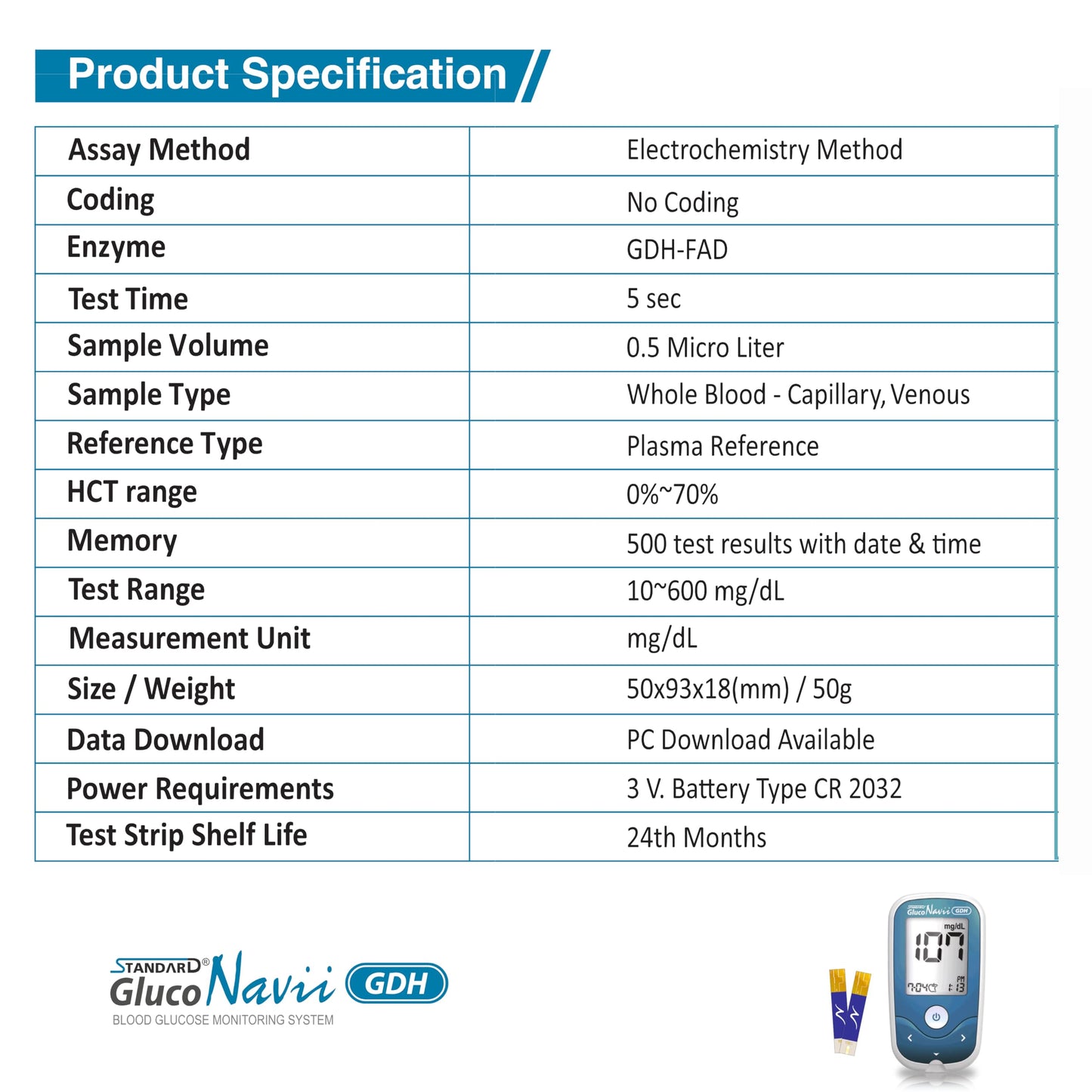 STANDARD Gluco Navii GDH Blood Glucose Monitor with 100 Strips - Glucometer