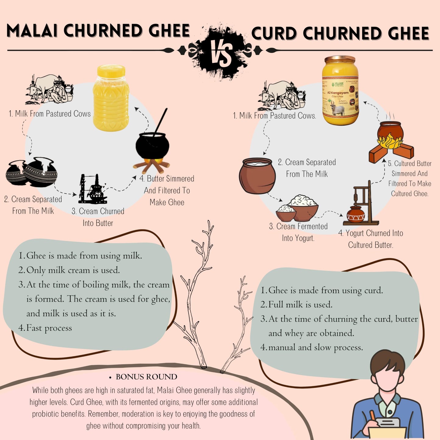 Village Company A2 Bilona Desi Cow Ghee | Bilona Method | Premium, Organic, Traditional | Grass Fed | Kangayam Desi Cow | Lab-Certified | Glass Jar 1L