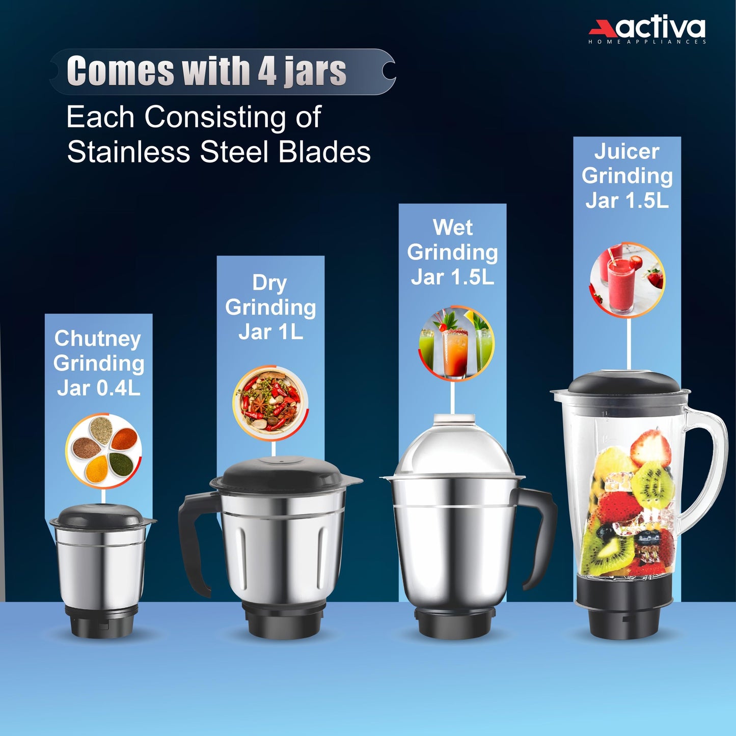 ACTIVA Megamix 1000 W Powerful Motor Mixer Grinder With 4 Jars | 2 Years Motor Warranty, Red