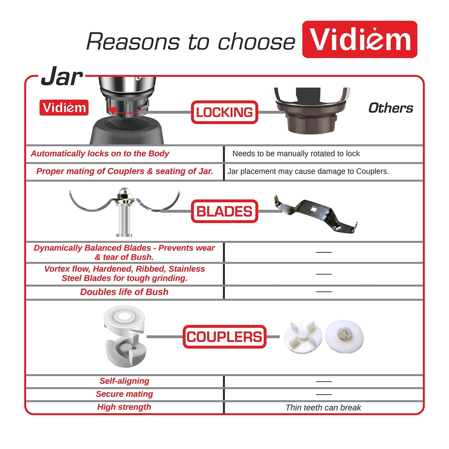 Vidiem Mixer Grinder 577 A Vector SS (Black) | 750-watt mixer grinder 3 Leakproof Jars with self-lock for wet & dry spices, chutneys & curries | 5 Years Warranty