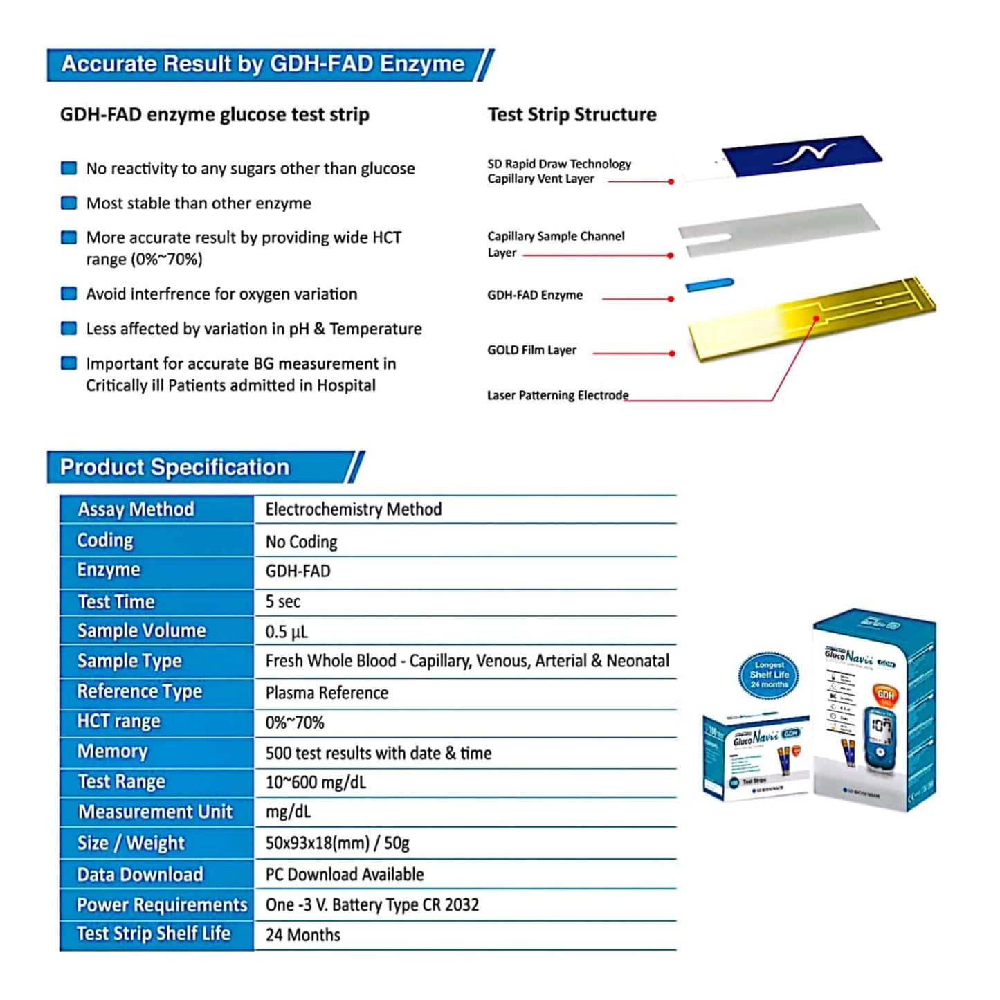 STANDARD Gluco Navii GDH Blood Glucose Monitor with 100 Strips - Glucometer