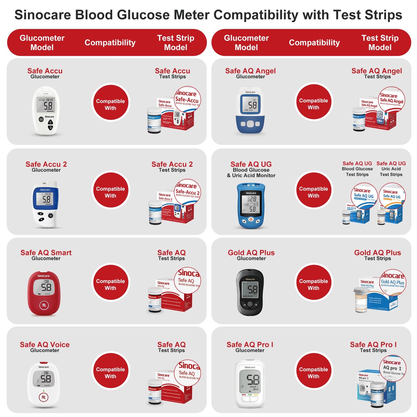 Sinocare PTS(USA) Diabetes Testing Kit/Blood Glucose Monitor Safe AQ Voice/Glucometer with Voice Reminder and Light Warning/Blood Sugar Test with 50Strips & 50Lancets & Case Pack