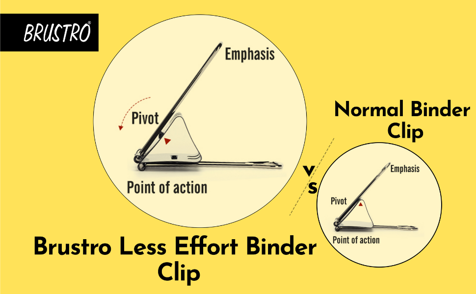 BRUSTRO Assorted Clip Box | Includes 120 Paper Clips-28mm & 56 Binder Clips (25mm- 6 pcs| 19mm- 15 pcs| 15mm- 35pcs) | Home, Office, Stationery use, Ideal for Students and Adults, Reusable, Flexible