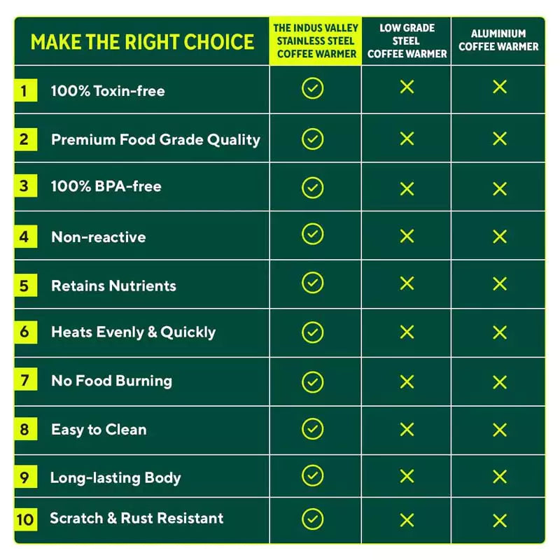 Stainless Steel Coffee/Tea/Milk Warmer, Premium Quality, 100% Toxin-free, 650 ml