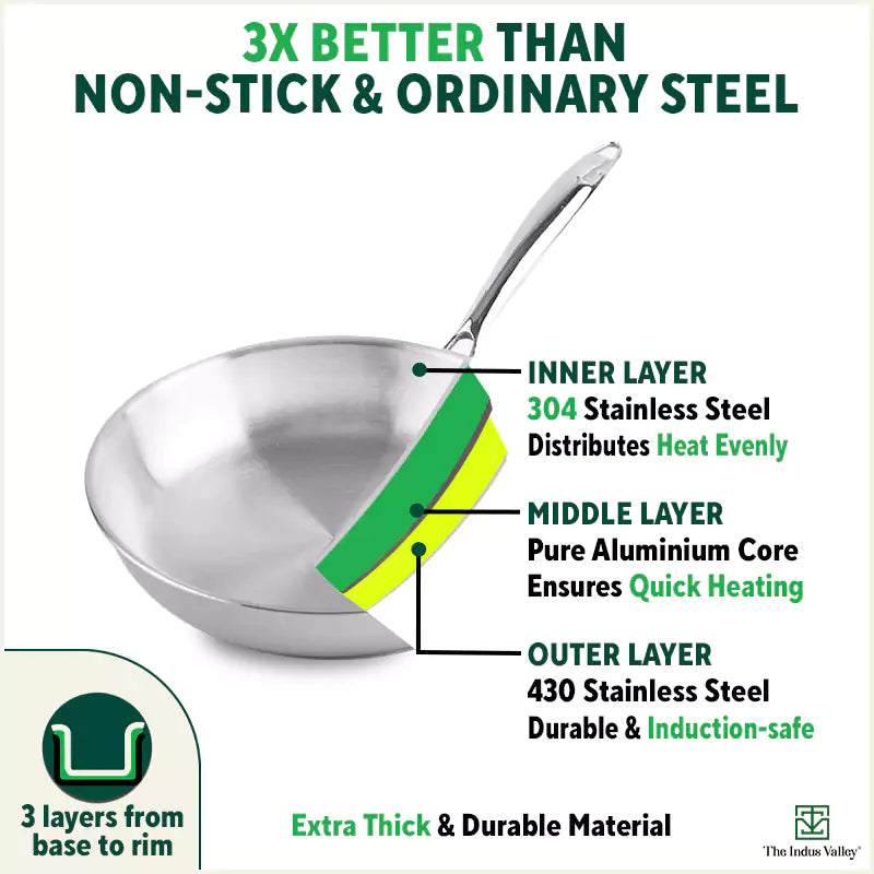 TurboCuk Tri-ply Stainless Steel Fry Pan, Premium 3 Layer Thick Body, Induction, Non-stick, 23.4/25.4/28 cm, 1.5/1.7/1.9L