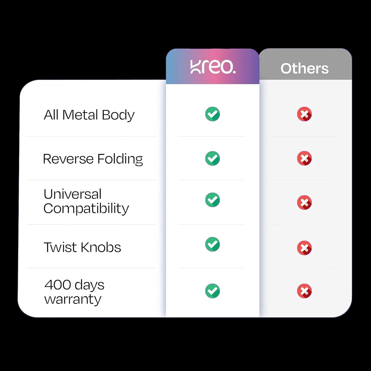 STAYble 1.9 meter Premium Tripod Stand