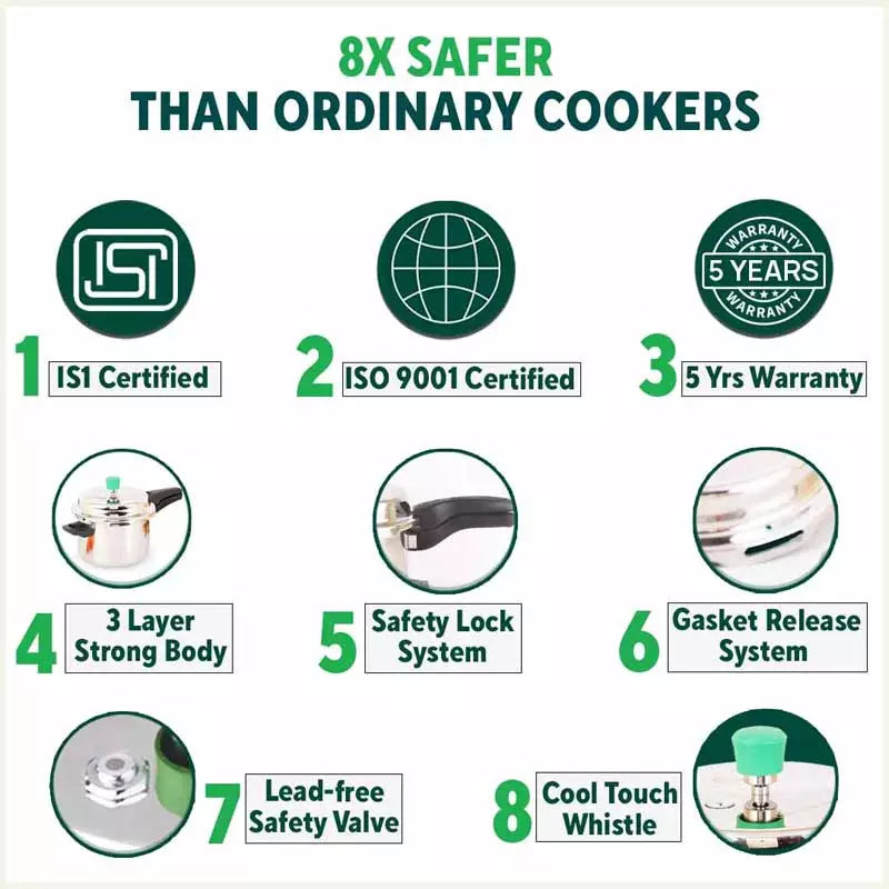 2L+3L RapidCuk Tri-ply Stainless Steel Pressure Cooker Combo+ Free ₹600 Wood Chopping Board, 5Yr Warranty, ISI Certified, Premium Quality, 3 Layer Thick Body, Induction & Gas