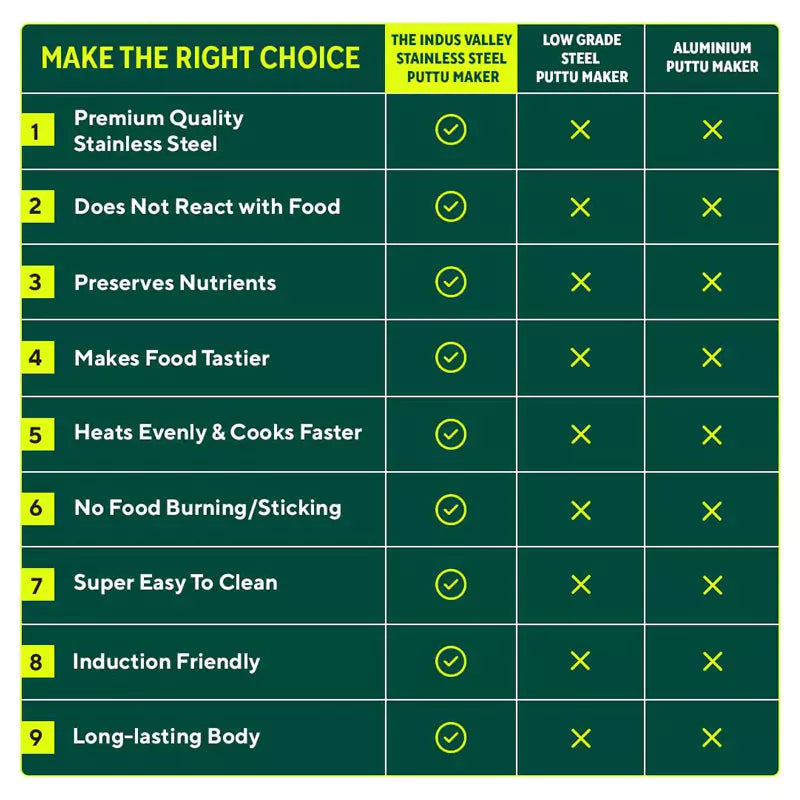 Stainless Steel Puttu Maker, Premium Quality, 100% Toxin-free, Non-stick, Bakelite Handle, Induction & Gas