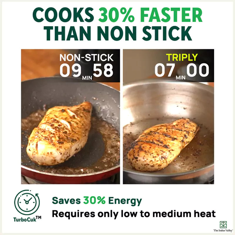 TurboCuk Tri-ply Stainless Steel Kadai+ Glass Lid, Premium Quality, 3 Layer Thick Body, 100% Toxin-free, Non-stick, Induction & Gas, 1.7/2.7/4L